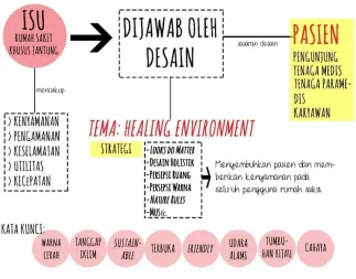 Tabel 5.1. Peruntukan Tapak Peruntukan 