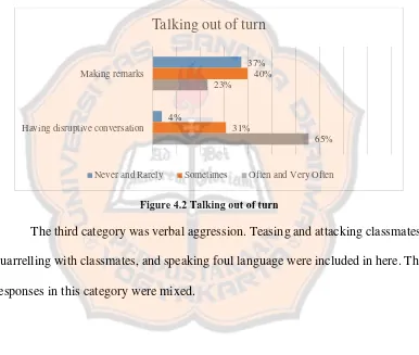 Figure 4.2 Talking out of turn 