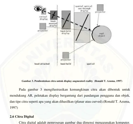 Gambar 3. Pembentukan citra untuk display augmented reality  (Ronald T. Azuma, 1997) 