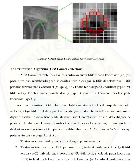 Gambar 9. Pembacaan Pola Gambar Fast Corner Detection 