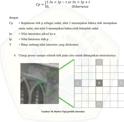 Gambar 10. Deteksi Tepi pertitik intensitas 