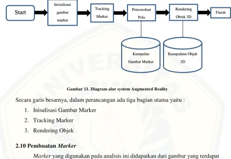 Pencocokan gambar Rendering Finish 