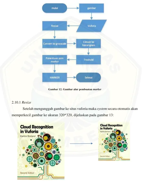 Gambar 13. Gambar Proses Resize marker 