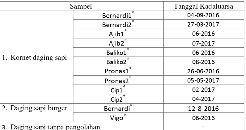 Tabel 3.1 Sampel yang digunakan