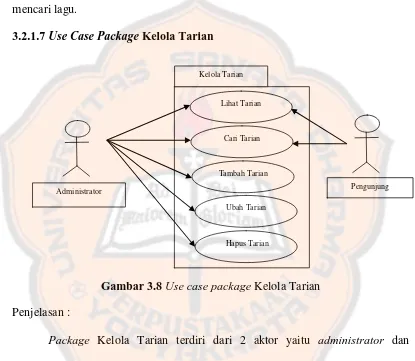 Gambar 3.8 Use case package Kelola Tarian 