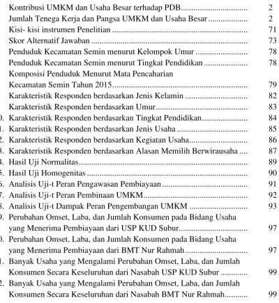 Tabel                                                                                                                   Halaman 