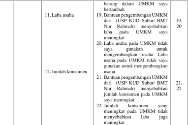 Tabel 4. Skor Alternatif Jawaban 