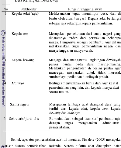 Tabel 8 Fungsi dan tanggungjawab steakholder pada sistem pemerintahan adat di Desa Keffing dan Desa Kway 