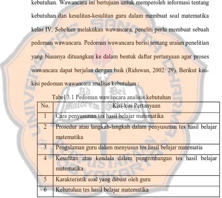 Tabel 3.1 Pedoman wawancara analisis kebutuhan 