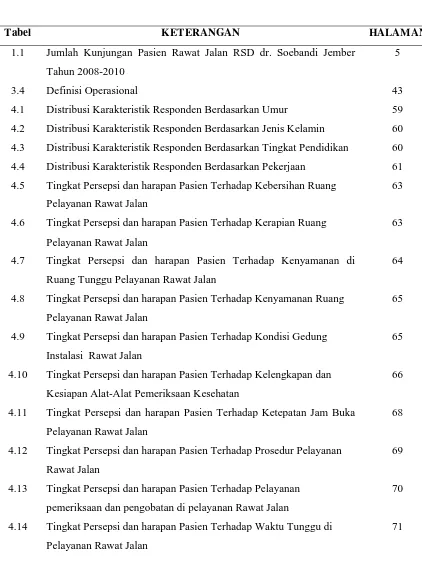 Tabel  KETERANGAN 