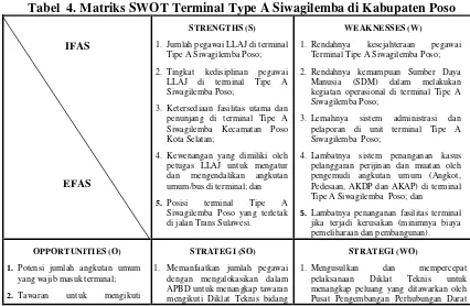 Tabel  4. Matriks SWOT Terminal Type A Siwagilemba di Kabupaten Poso 