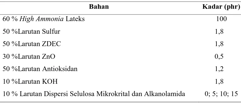 Tabel 3.2  Formulasi Dispersi Selulosa mikrokristal dan Alkanolamida [29] 