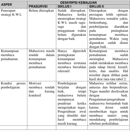 Tabel I 