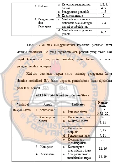 Tabel 3.3 di atas menggambarkan kuesioner penilaian kartu 