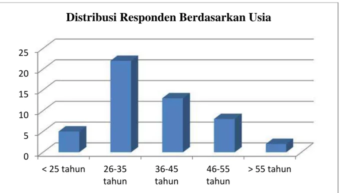 Tabel 4.2 