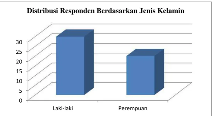 Tabel 4.3 