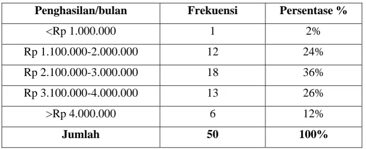 Tabel 4.6 
