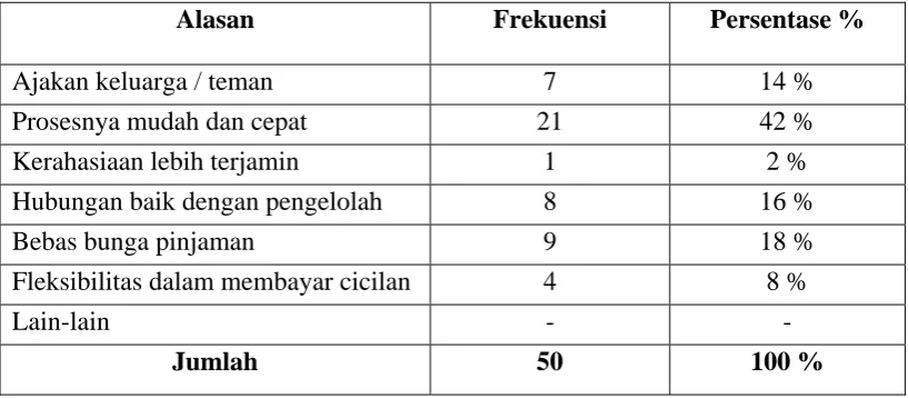 Tabel 4.7 