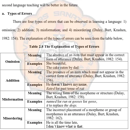 Table 2.8 The Explanation of Types of Errors 