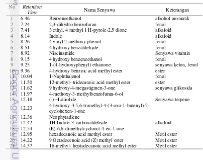 Tabel 13 Pemilihan ekstrak sebagai zat antimikroba 
