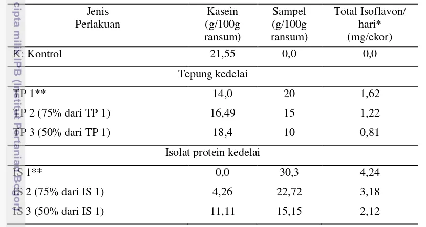 Tabel 4  Komposisi protein ransum dan total isoflavon yang dikonsumsi tikus F0   