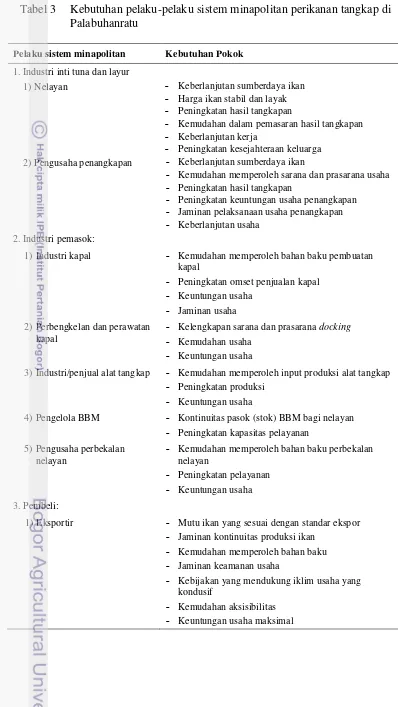 Tabel 3   Kebutuhan pelaku-pelaku sistem minapolitan perikanan tangkap di Palabuhanratu 