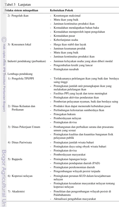 Tabel 3   Lanjutan 