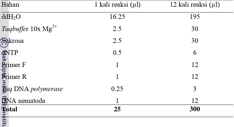 Tabel 3  Komposisi bahan PCR reagen yang digunakan 