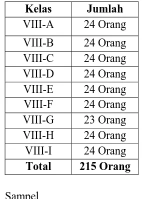 Tabel 2 Jumlah siswa kelas VIII SMP Negeri 