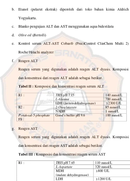 Tabel II : Komposisi dan konsentrasi reagen serum ALT