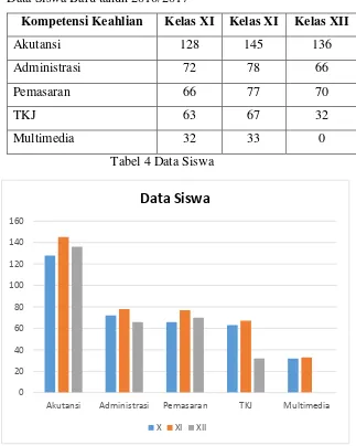 Tabel 4 Data Siswa 