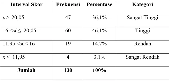 Tabel 8. Data Hasil Angket Indikator Jasmani 