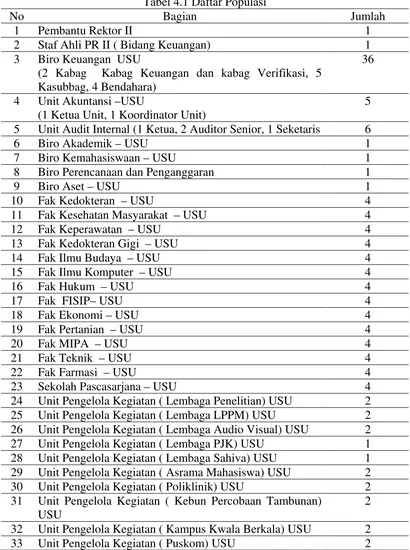 Tabel 4.1 Daftar Populasi  