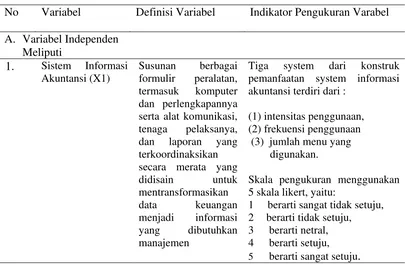 Tabel 4.2 : Defenisi Operasional dan Metode Pengukuran Variabel 