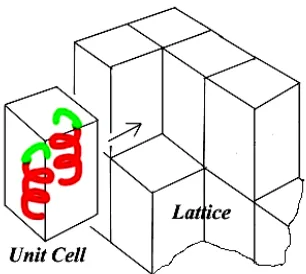 Gambar 2.3.   Pembentukan struktur kristal  (http:// www.tf.uni-kiel.de/.../kap_1/basicshttp:// www-ee.ccny.cuny.edu, 2007 dan  , 2006) 