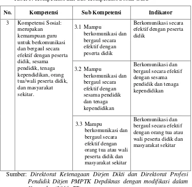 Tabel 3. Kompetensi dan Sub Kompetensi Sosial Guru 
