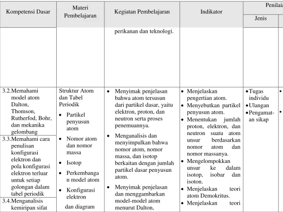 tabel periodik 