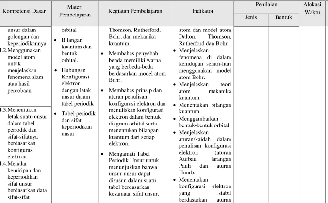 tabel periodik 