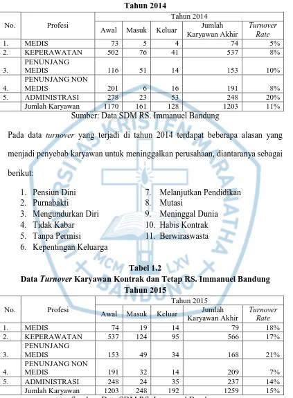 Tabel 1.2  Karyawan Kontrak dan Tetap RS. Immanuel Bandung 