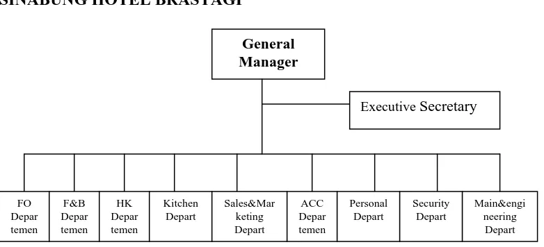 Tabel 2.2.  Jumlah karyawan di Departemen Housekeeping  pada Hotel         Sinabung  Brastagi 