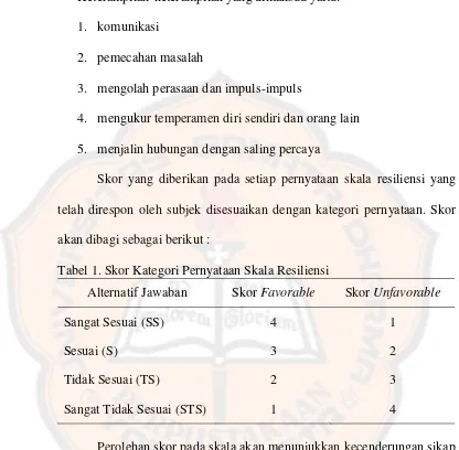 Tabel 1. Skor Kategori Pernyataan Skala Resiliensi 