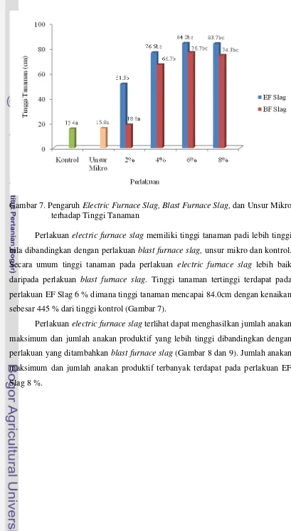 Effect Of Electrict Furnace Slag, Blast Furnace Slag, And Micro Element ...