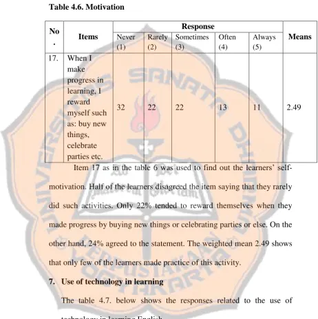 Table 4.6. Motivation 