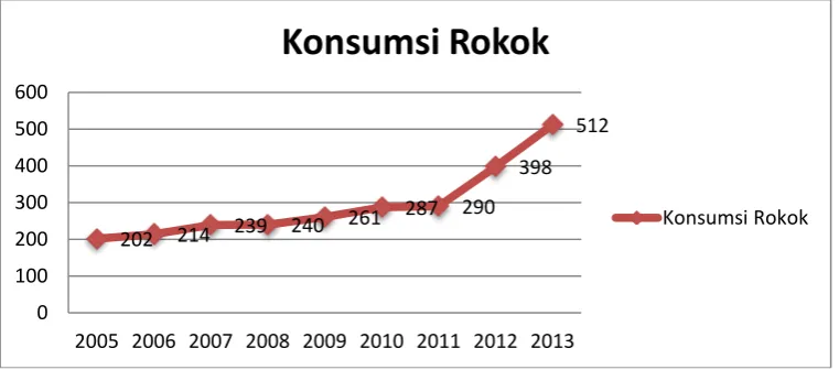 grafik sebagai berikut.   