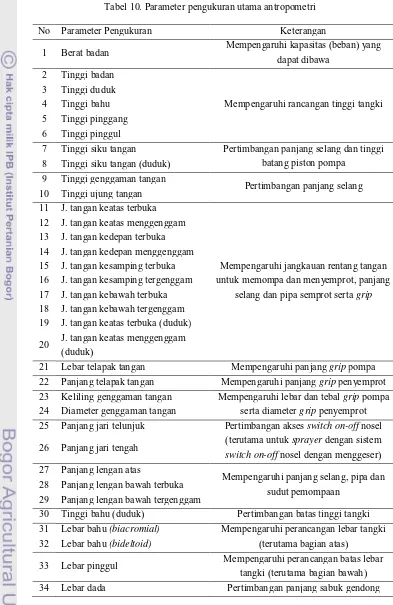Tabel 10. Parameter pengukuran utama antropometri 