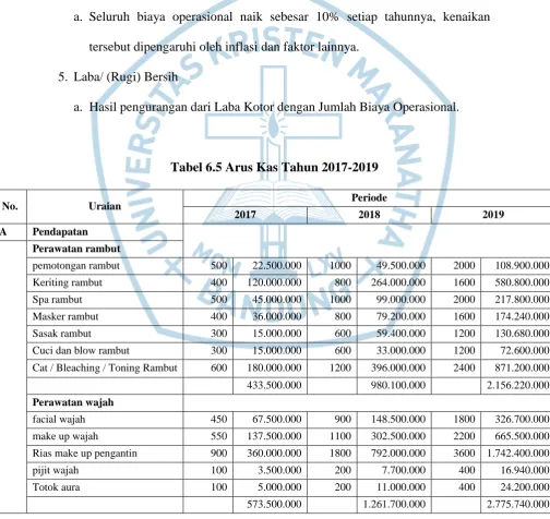 Tabel 6.5 Arus Kas Tahun 2017-2019  