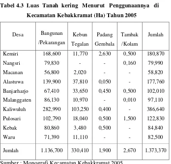 Tabel 4.3 Luas  Tanah  kering   Menurut   Penggunaannya   di   