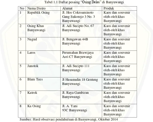 Tabel 1.1 Daftar pesaing “Osing Deles” di Banyuwangi 