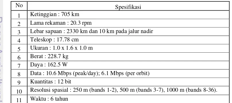 Tabel 4  Spesifikasi teknis dari satelit Aqua-MODIS 