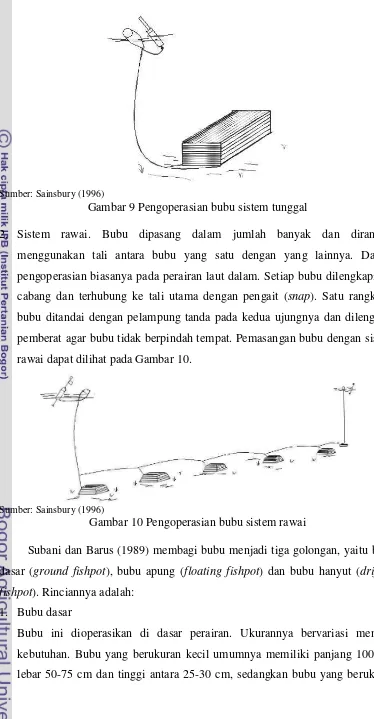 Gambar 9 Pengoperasian bubu sistem tunggal 